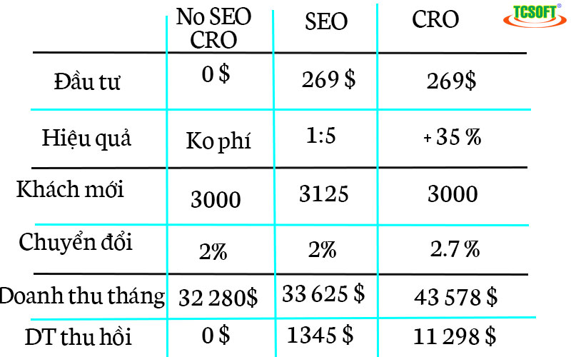 Ví dụ điển hình cho việc vận dụng các công cụ